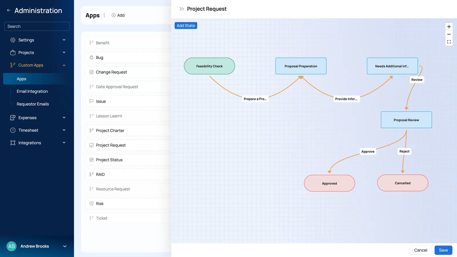 Celoxis project request and intake workflow map