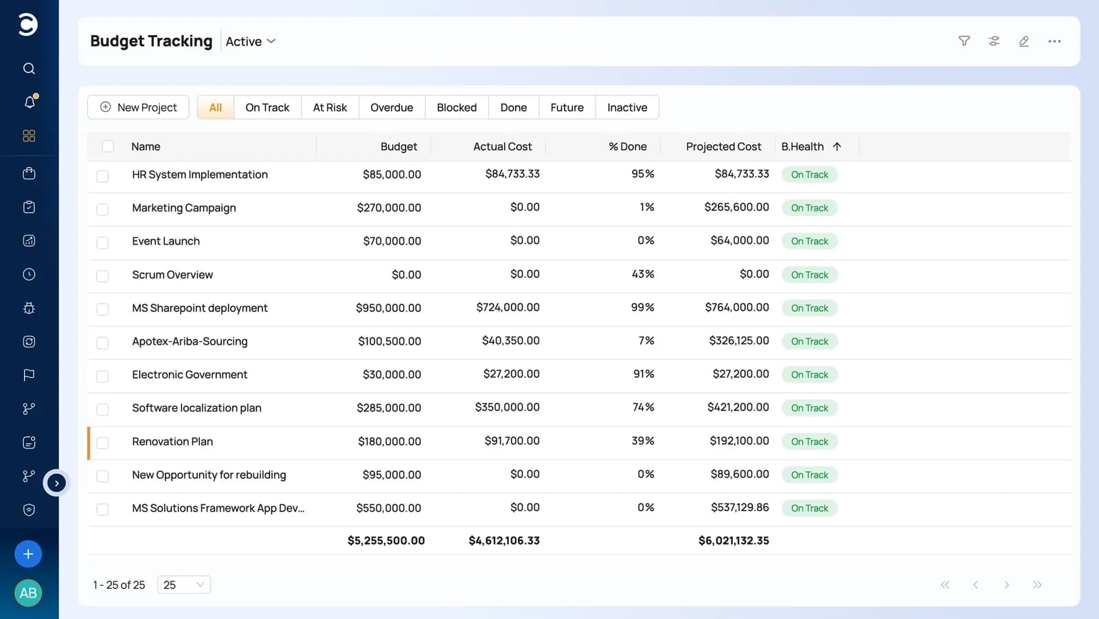 Celoxis budget tracking view